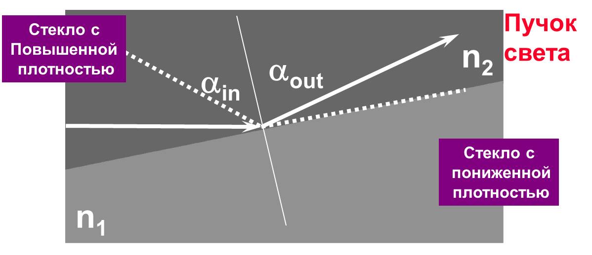  Пособие по теме Физические основы распространения излучения по оптическому волокну